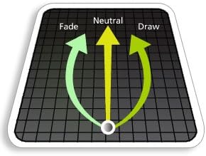 Practice Golf Balls for Golf Training. Made by AlmostGolf. Feel Solid Contact for Great Feedback. Limited Flight for Backyard use. Safe for Indoors. A Golfer Must Have (36 Pack Yellow with 5 Tees)