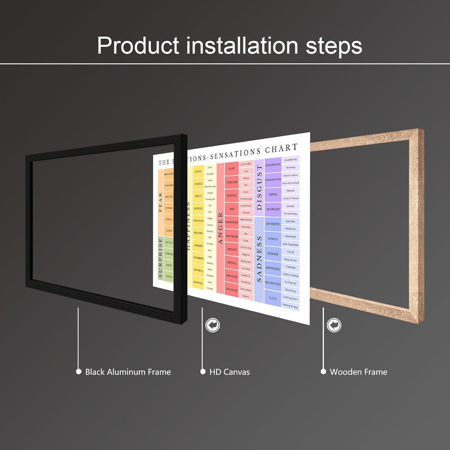 uoyien Feelings Chart For kids Mental Health Posters Emotions Chart Counsellor Psychology Art Print Calm Corner Special Education Classroom Decorations Preschool Classroom Supplies Framed 16x24in