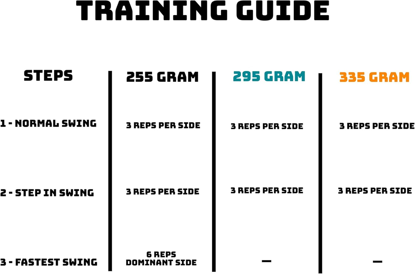 Swing Speed Training Set – 3 Club Overspeed Set – Designed to Increase Swing Speed, Power, and Distance for Improved Performance on The Course