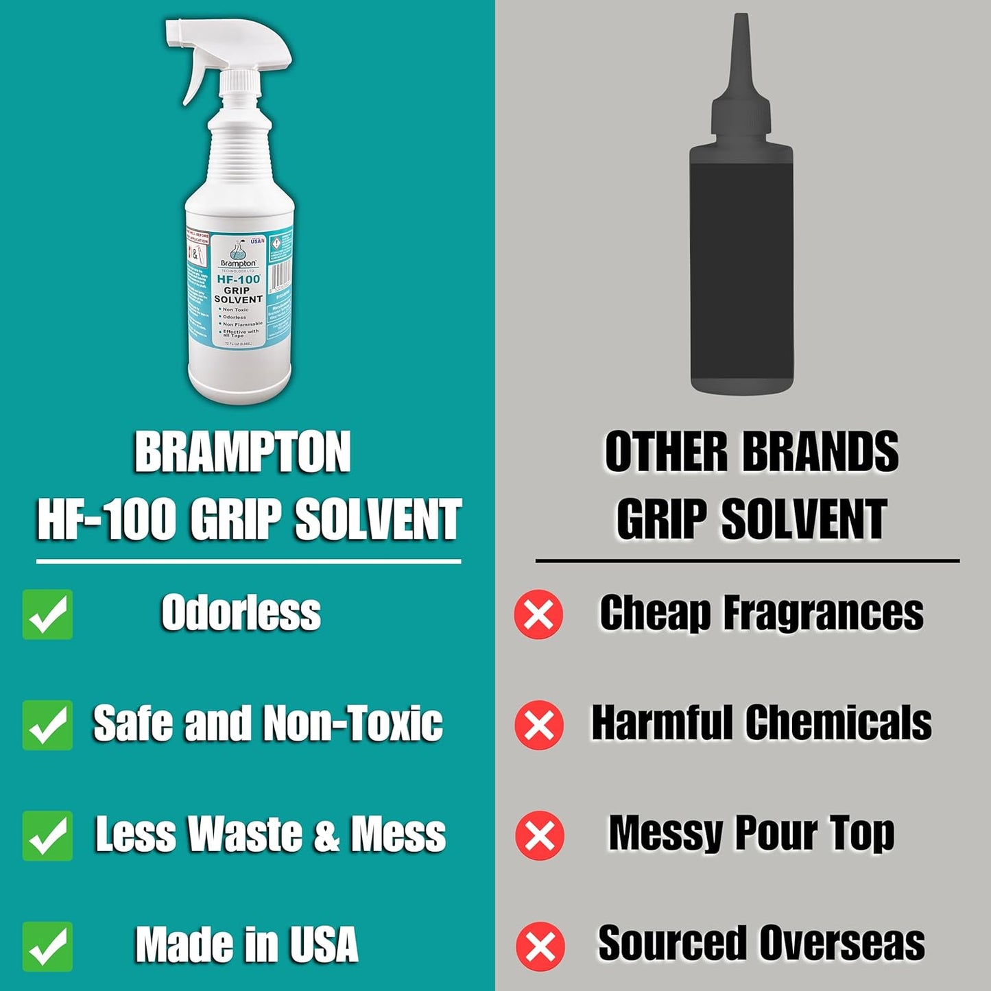 Brampton HF-100 Premium Golf Grip Solvent for Regripping Golf Clubs and Golf Grip Repair - Shake and Spray Golf Grip Solution - Non-Toxic, Non-Flammable, and Odorless Golf Grip Solvent