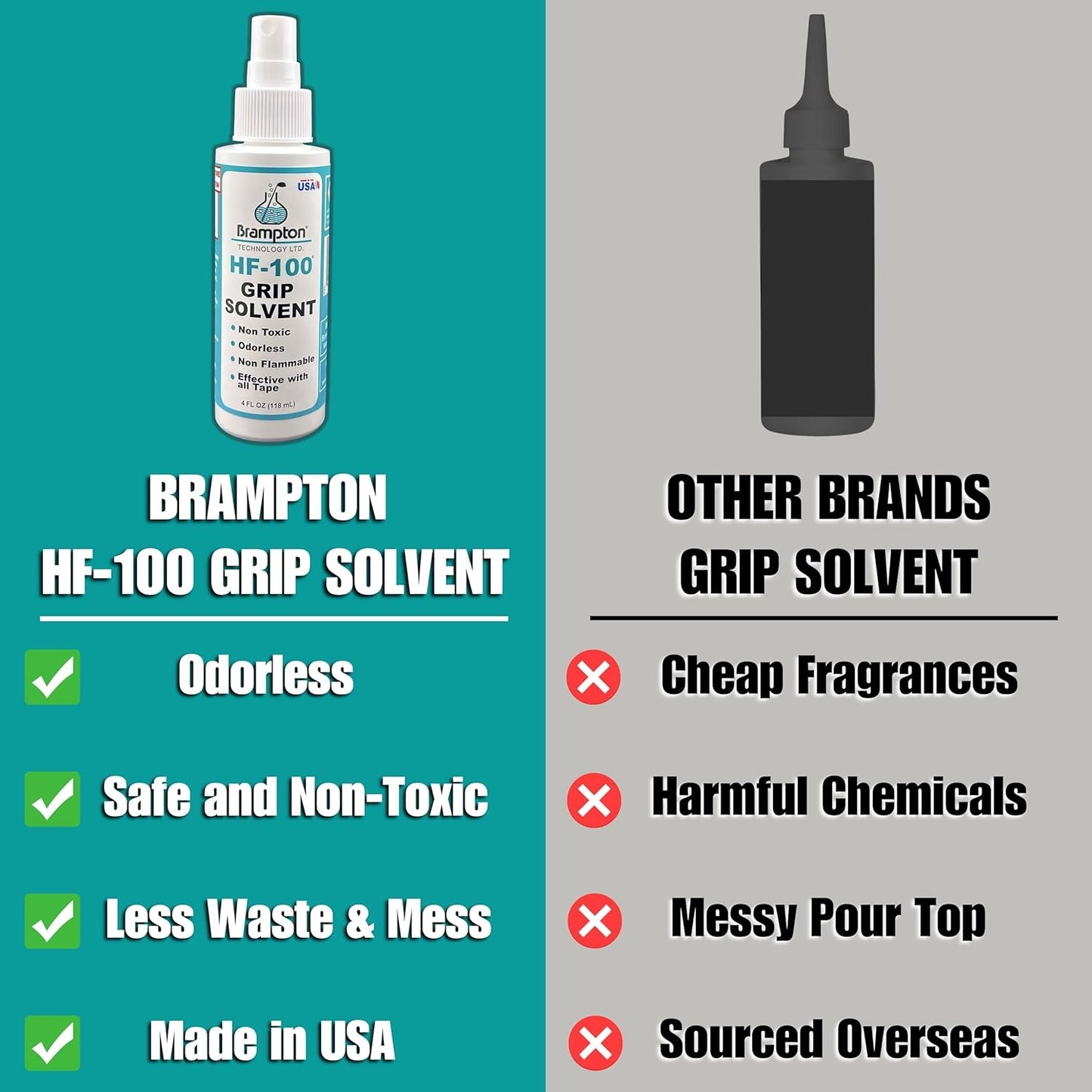 Brampton Complete Golf Grip Kit for Golf Club Regripping - 15 Premium 2"x10" Golf Grip Tape Strips, Rubber Vise Clamp, & 4 oz HF-100 Non-Irritating, Non-Flammable, Odorless Golf Club Grip Solvent