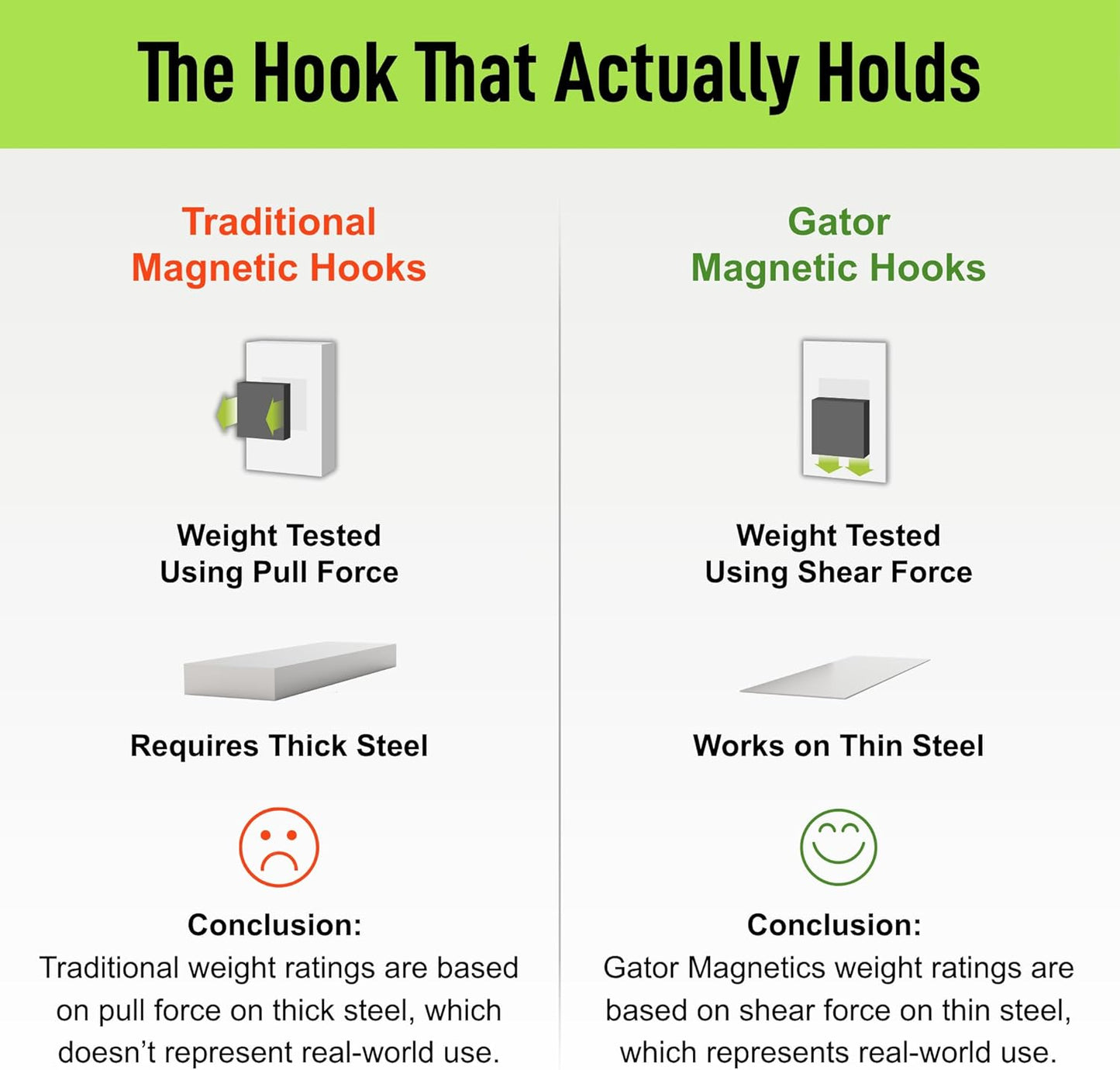 GATOR MAGNETICS MEGA 4.5 in Open Hooks, 45 lb Heavy Duty Magnetic Hooks for Steel Surfaces, Patented Easy-Release, Non-Slip Grip – Storage & Organization, Garage, Home Tools & Gear Storage – 3 Pack