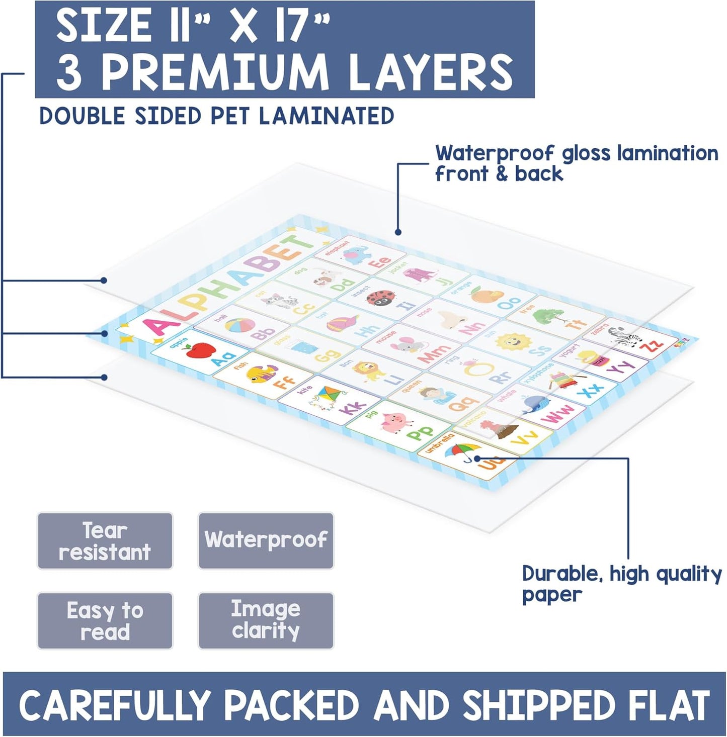 BEAWART 18 Laminated Educational Posters For Toddlers, Preschool Posters for Classroom, Kindergarten Wall Decor, PreK Learning Materials Alphabet Number Chart