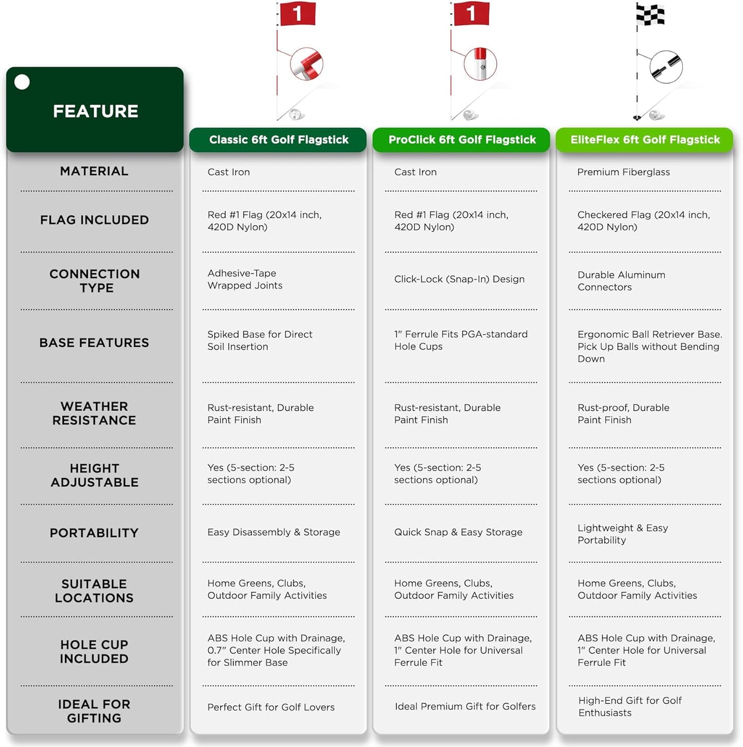 KINGTOP Golf Flagstick 6ft, Portable Five-Section Design for Backyard Practice Putting Green, Driving Range Golf Pin Flag Hole Cup Set, Gift Idea