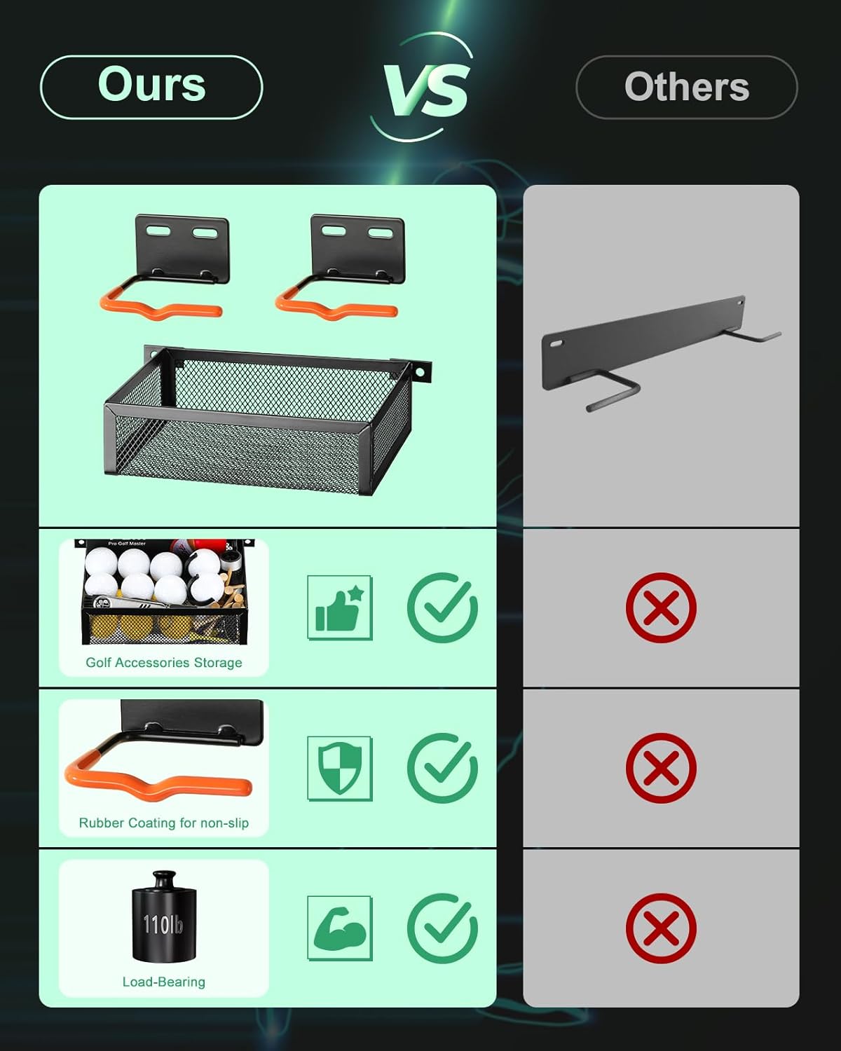 Golf Bag Wall Mount: Golf Bag Storage Rack, Golf Bag Holder for Garage, Heavy Duty Hanger Holds 2 Golf Bags