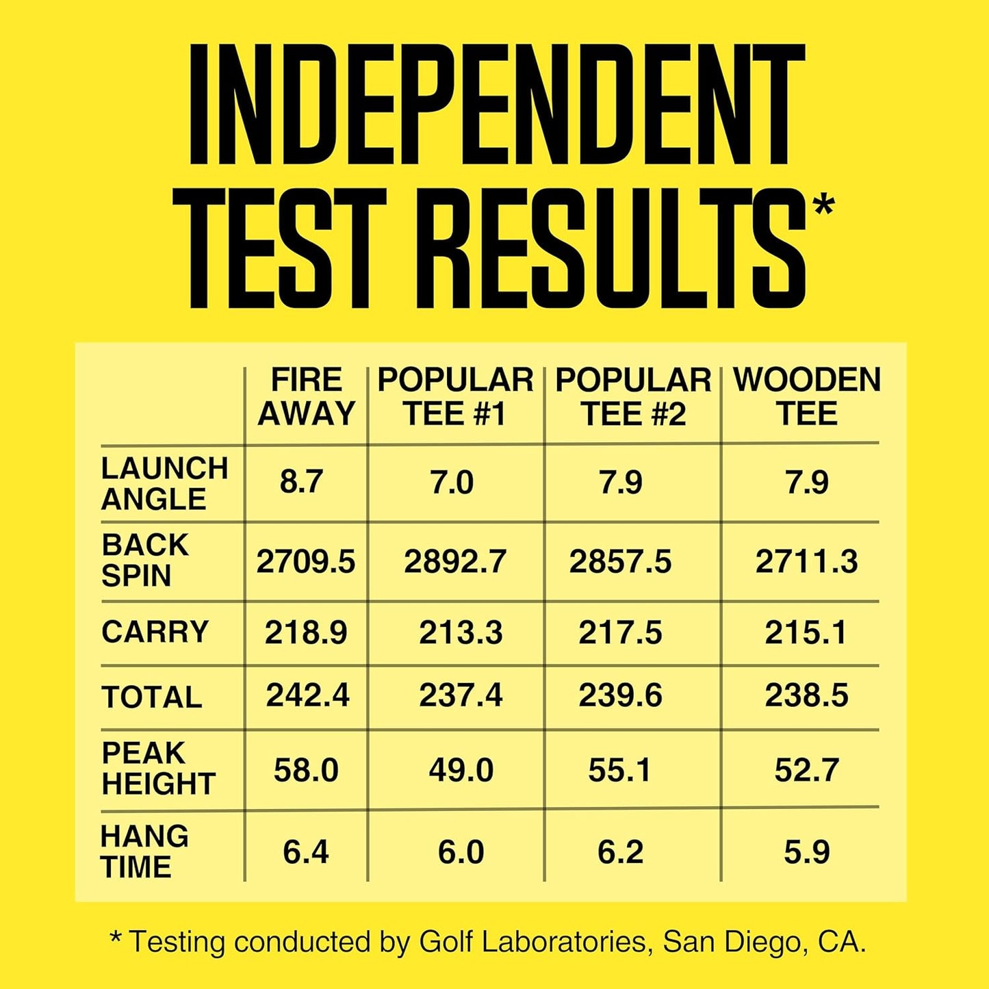 FIRE AWAY Premium Golf Tees, Reduced Ball Spin, Less Friction & Precision Height Markers for Perfect Trajectory, Made of Special Unbreakable Plastic Nylon Blend