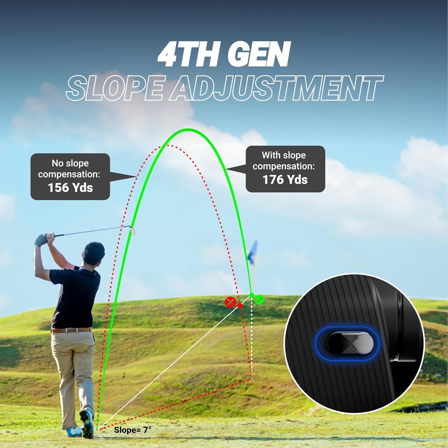Blue Tees Golf Series 4 ULTRA Golf Rangefinder with Slope Switch, 1200 Yards, OLED Display 6X Magnification Laser Rangefinder, Slope Measurement, Magnetic Strip, Flag Pole Locking with Pulse Vibration