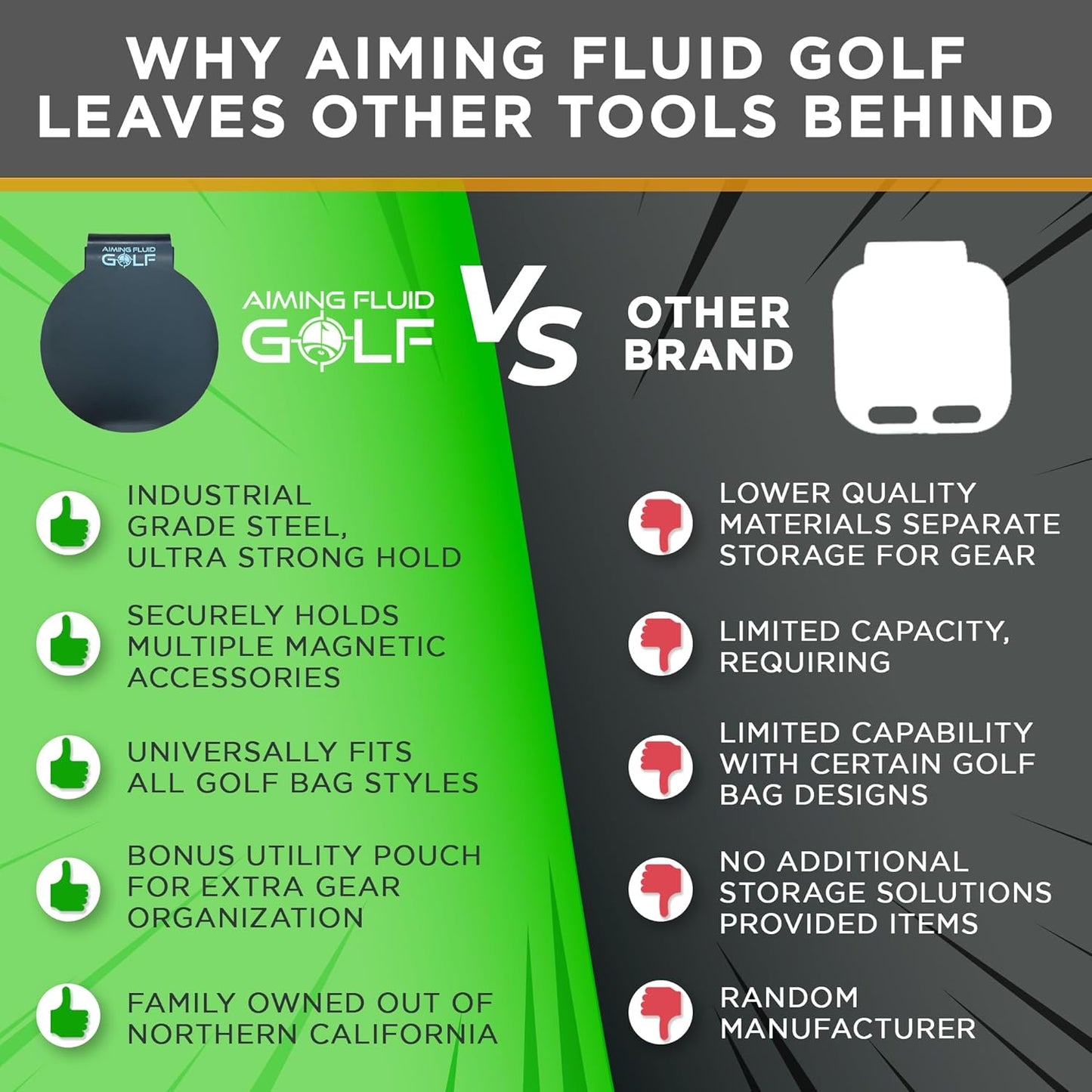 Magnetic Golf Bag Landing Pad – Magnetic Plate with Strong Attachment for an Easy Grab-and-Go Tool, Includes Gear Utility Pouch, Accessory Holder, Ideal Gift for All Golfers—Black