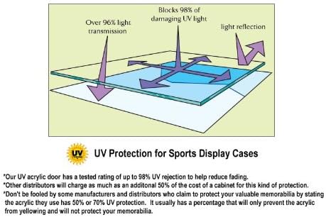 108 Golf Ball Display Case Cabinet Wall Rack Holder w/98% UV Protection Lockable