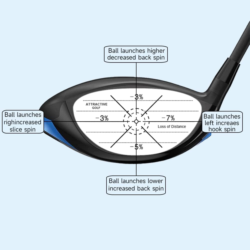 ATTRACTIVE Golf Impact Tape Set, Club Impact Stickers for Golf Clubs, Self-Teaching Sweet Spot and Consistency Analysis, Useful Training Aid Improve Swing Accuracy
