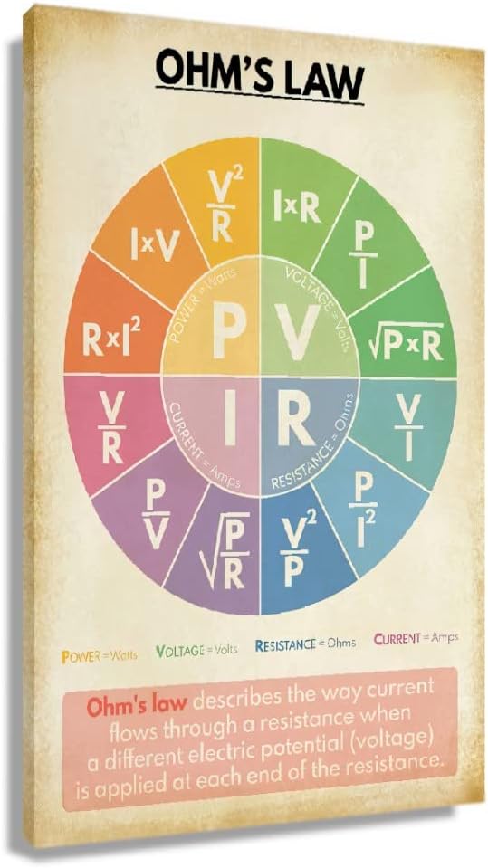 Physics Knowledge Poster Education Wall Art Modern Artwork Ohms Law Poster Vintage Framed Painting Art Pictures For Library Wall Decor Prints Framed (12x18 inch)