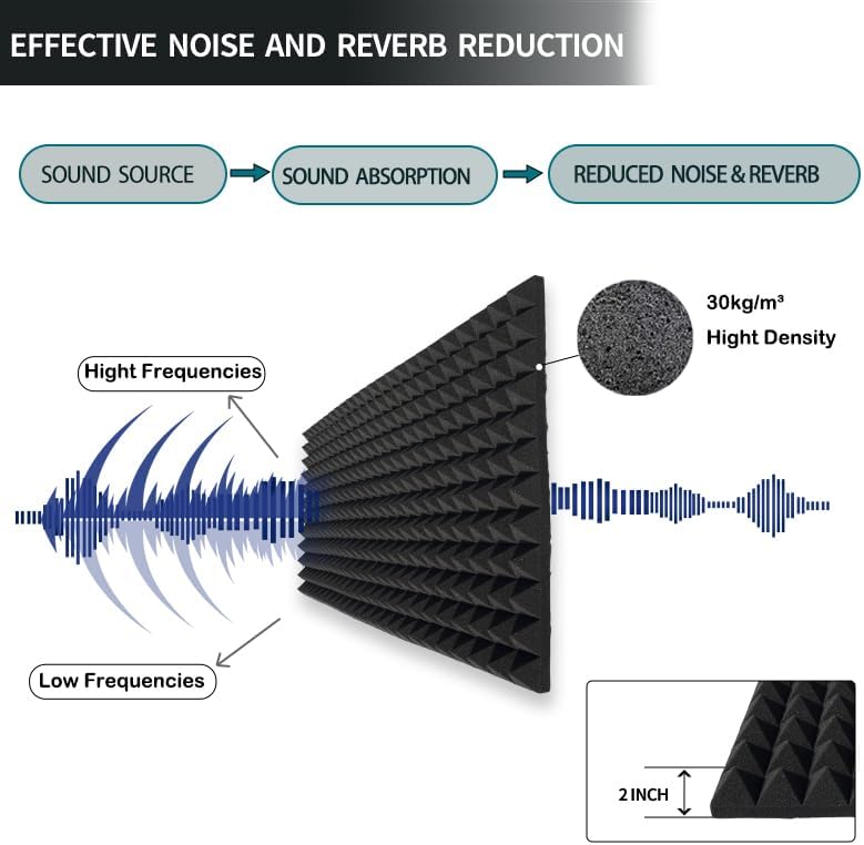 1 Pack Pyramid Sound Proof Foam Panels,48x24x2 Inch Acoustic Foam,High Density Soundproof Wall Panels,Fireproof Cancelling