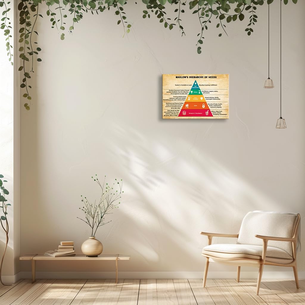 Wallpicss Maslows Hierarchy of Needs Poster Framed Mental Health Wall Art Motivational Poster Canvas Quotes Wall Decor for Room 12x18 inches