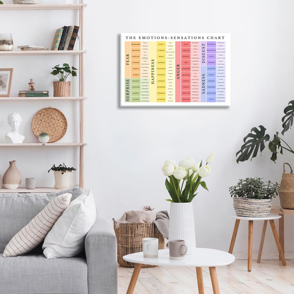 uoyien Feelings Chart For kids Mental Health Posters Emotions Chart Counsellor Psychology Art Print Calm Corner Special Education Classroom Decorations Preschool Classroom Supplies Wood Framed 12x16in