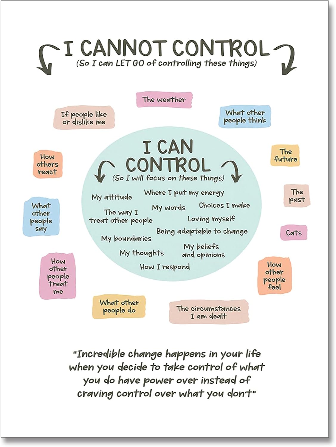 uoyien Growth Mindset Mental Health Posters I Cannot Control and I Can Control Positive Affirmations Charts Canvas Wall Art Kids Educational Prints For Calming Corner Decorations Unframed 12x16in