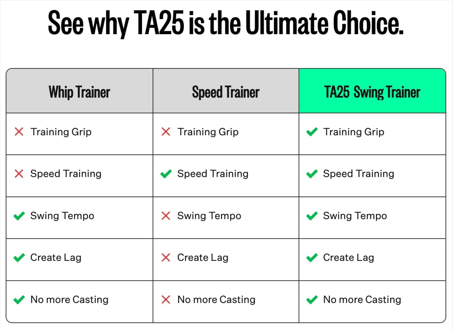 13UnderGolf Golf Swing Trainer Aid for Indoor Practice Speed Training, Improved Rhythm, Grip, Flexibility, Balance, Tempo and Strength