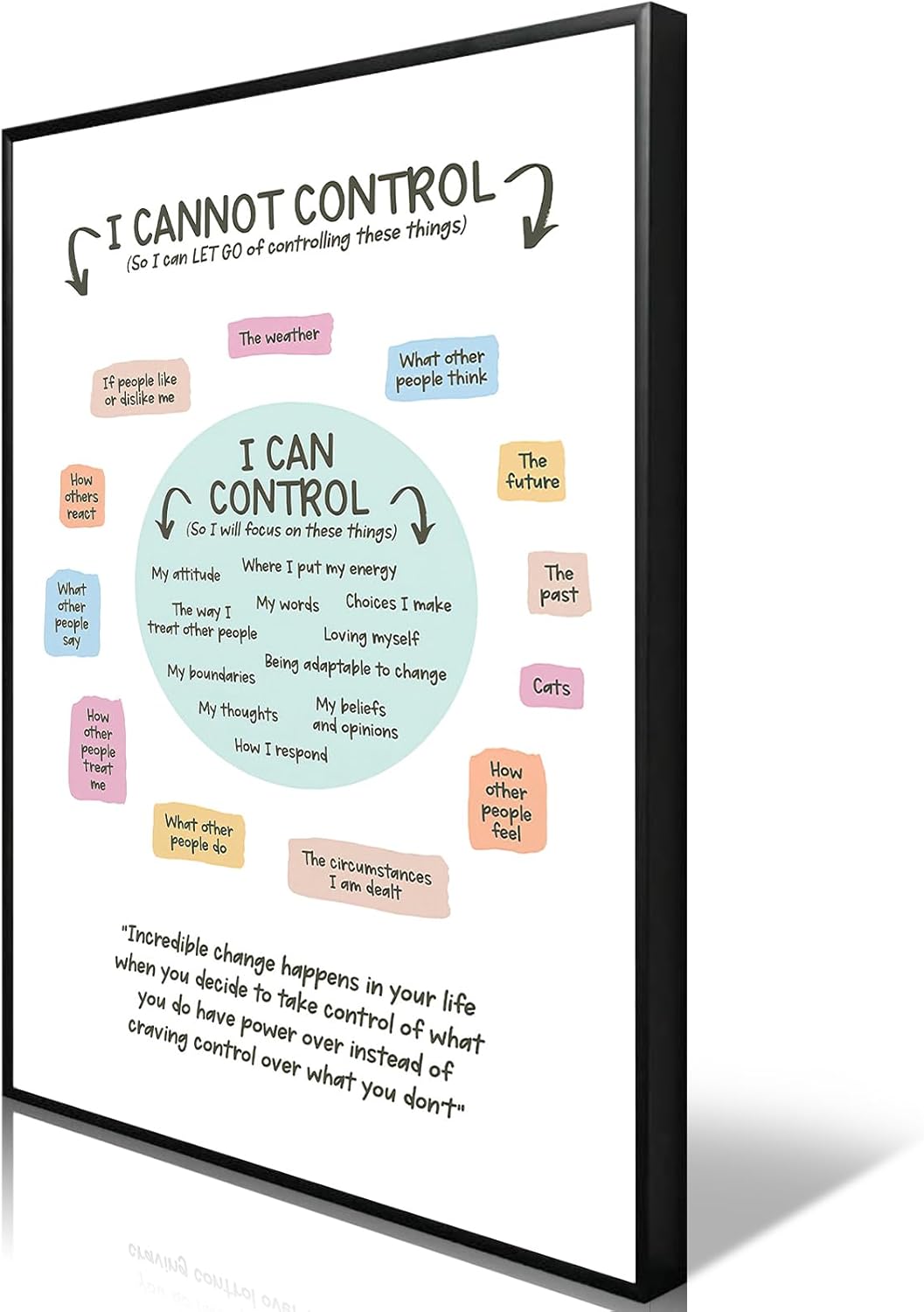 uoyien Growth Mindset Mental Health Posters I Cannot Control and I Can Control Positive Affirmations Charts Canvas Wall Art Kids Educational Prints For Calming Corner Decorations Framed 16x24in