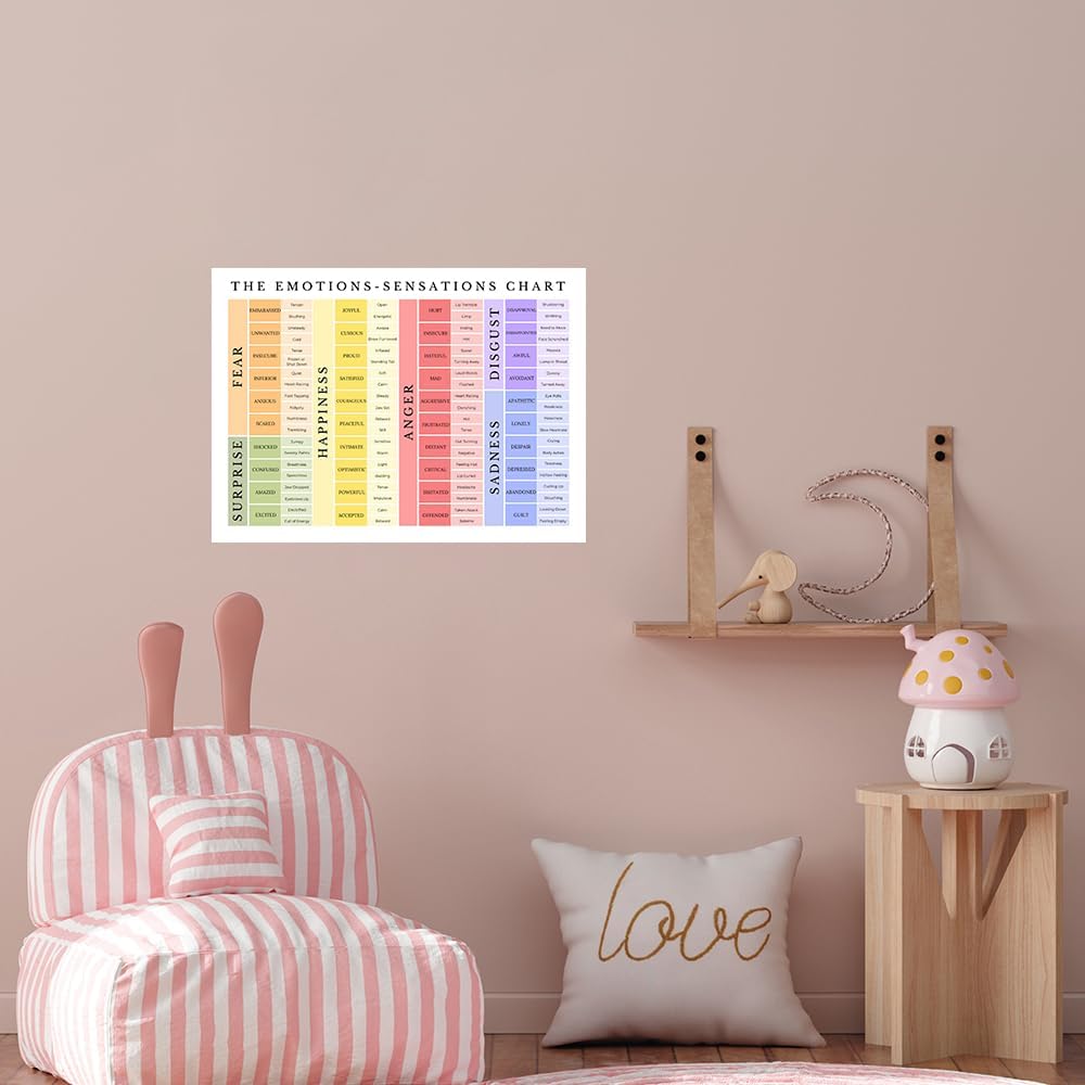 uoyien Feelings Chart For kids Mental Health Posters Emotions Chart Counsellor Psychology Art Print Calm Corner Special Education Classroom Decorations Preschool Classroom Supplies Unframed 16x24in