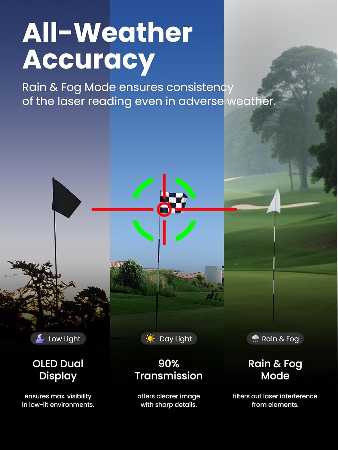 MILESEEY IONME2 Golf Rangefinder with Slope -1100 Yards Laser Range Finder Golf with Red & Green Display, 0.1s Flag Pole Locking Vibration with Ball to Pin Mode, 6X Magnification Magnetic Rechargeable