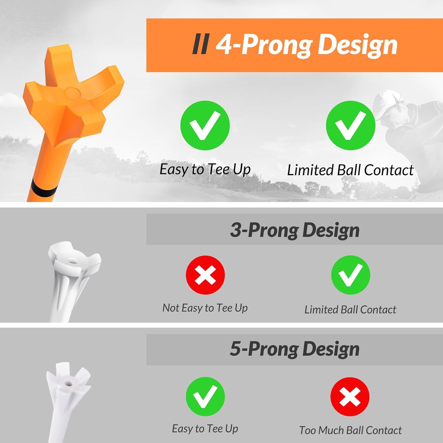 Plastic Golf Tees, 150 Pack (130 Driver Tees + 20 Iron/Hybrid Tees), Low Friction & Resistance, 4-Prongs Head Design to Reduce Friction & Side Spin