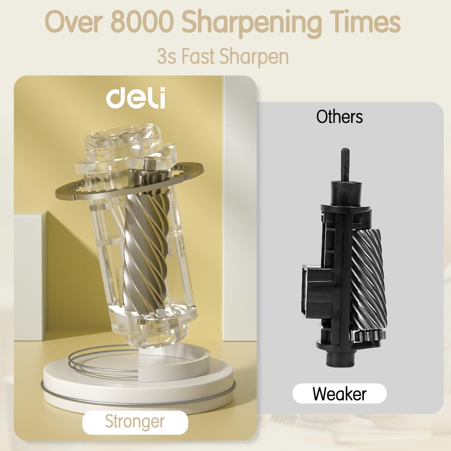 Deli Electric Pencil Sharpener - Fully Automatic, Auto In & Out, Rechargeable Hands-Free for 6.9-12mm Pencils - Home & Classroom - Battery Operated - Beige