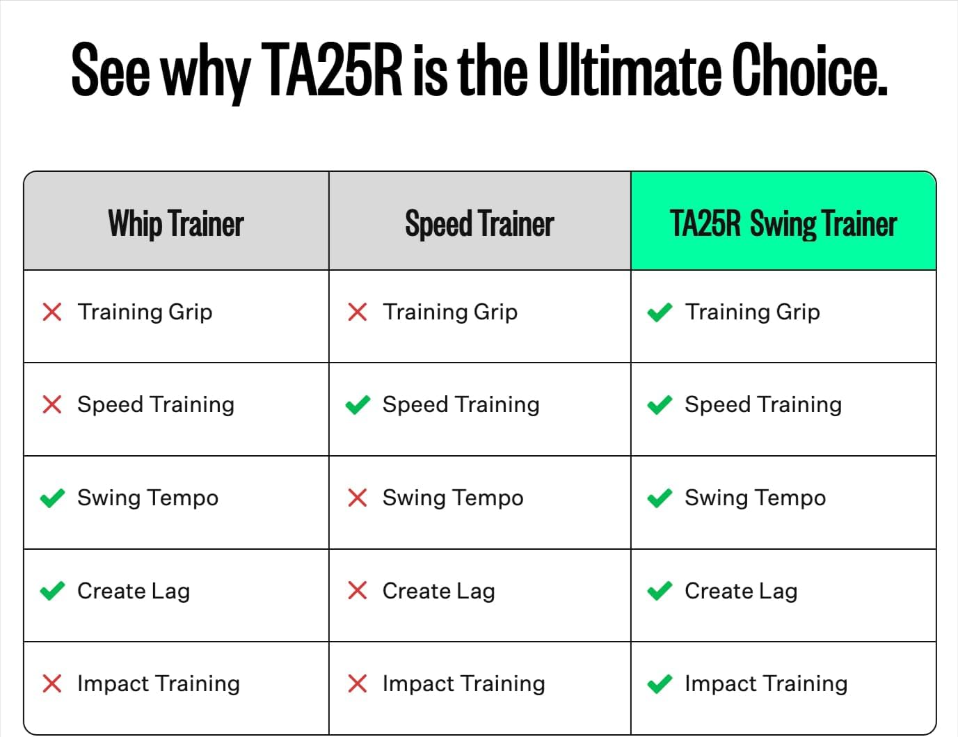 13UnderGolf TA25R Golf Swing Trainer Aid for Indoor Practice Speed and Impact Training, Improved Rhythm, Grip, Flexibility, Balance, Tempo and Strength