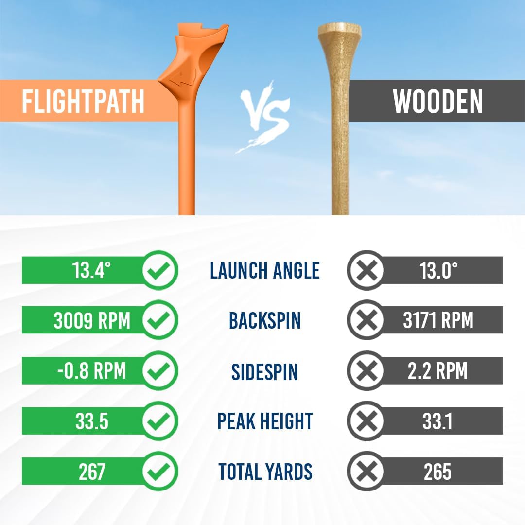 FLIGHTPATH Diamond Golf Tees – Patented Design to Reduce Spin for Long, Straight Drives – Low-Friction 3.25” Long Tees, Robotically Tested for Ball Spin – USGA Approved Performance