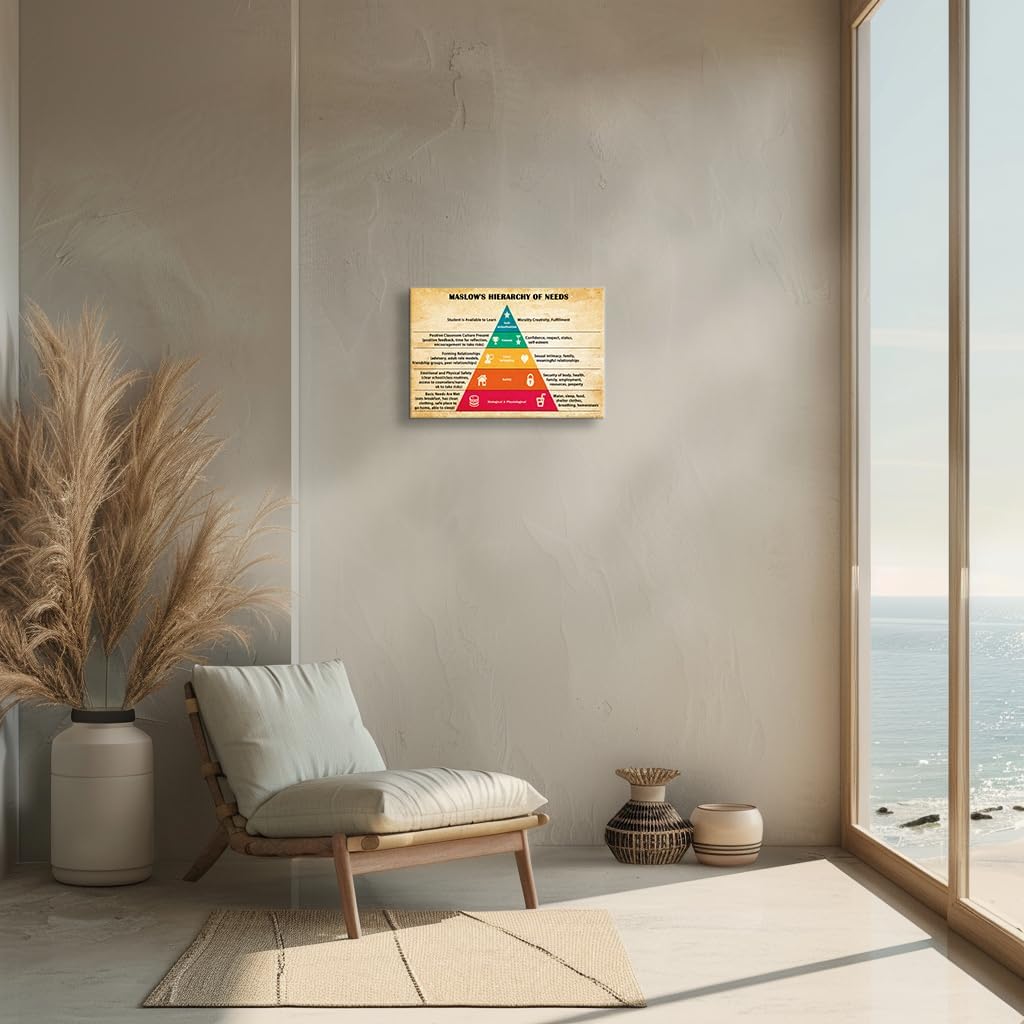 Wallpicss Maslows Hierarchy of Needs Poster Framed Mental Health Wall Art Motivational Poster Canvas Quotes Wall Decor for Room 12x18 inches