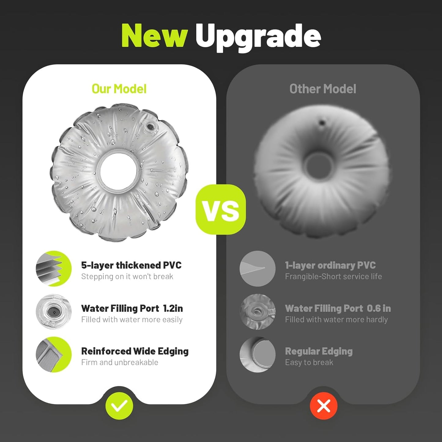 1 Pack 20 in Water Weight Bag for Feather Flag Base & Beach Umbrella - Thickened PVC Water Fillable Base for Feather Flag Beach Umbrella and Photography Stand, Collapsible Flagpole Base, 28 lbs Each