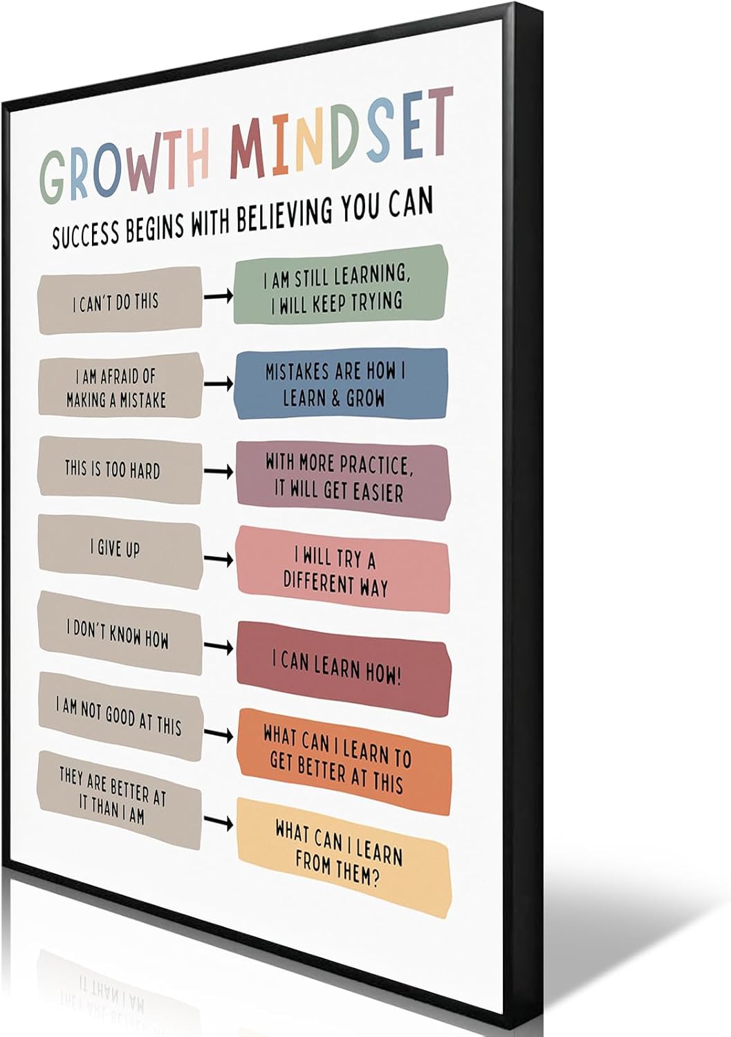 uoyien Growth Mindset Mental Health Posters Classroom Office Therapy Wall Decor Positive Affirmations Quotes Canvas Wall Art Kids Educational Prints For Calming Corner Decorations Framed 16x24in