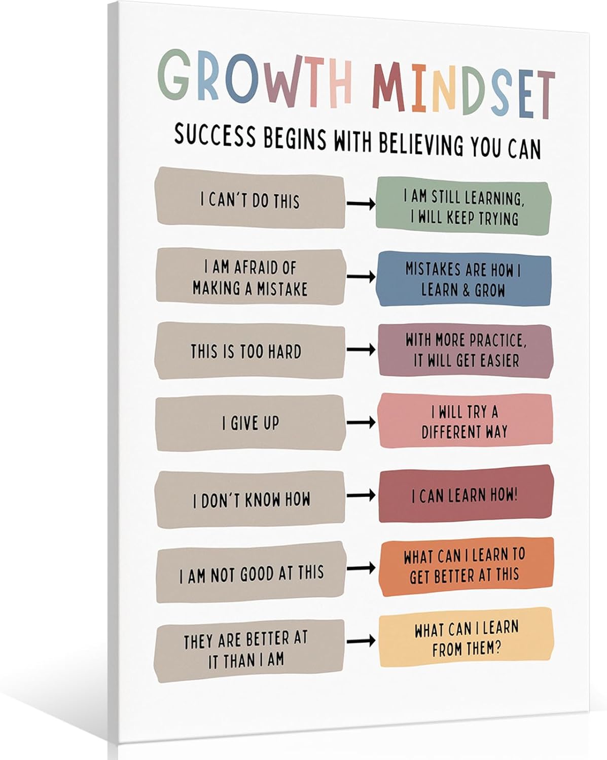 uoyien Growth Mindset Mental Health Posters Classroom Office Therapy Wall Decor Positive Affirmations Quotes Canvas Wall Art Kids Educational Prints For Calming Corner Decorations Framed 16x24in