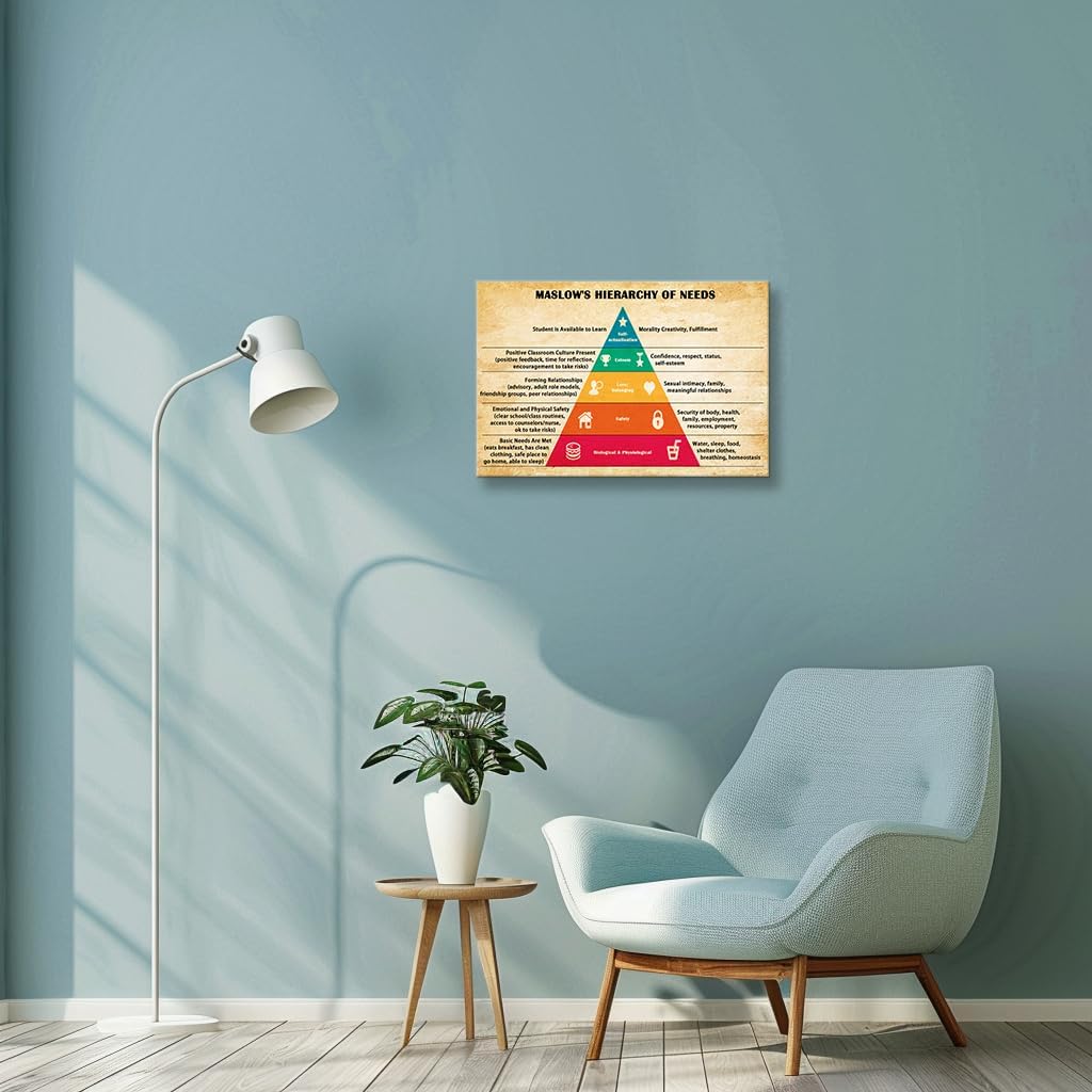 Wallpicss Maslows Hierarchy of Needs Poster Framed Mental Health Wall Art Motivational Poster Canvas Quotes Wall Decor for Room 12x18 inches