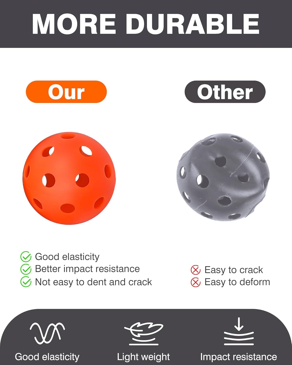 35 Pack Practice Golf Balls Limited Flight Plastic Golf Balls 42mm Practice Golf Balls for Backyard Golf Training Balls for Swing Practice, Airflow Hollow (Multiple Colors)