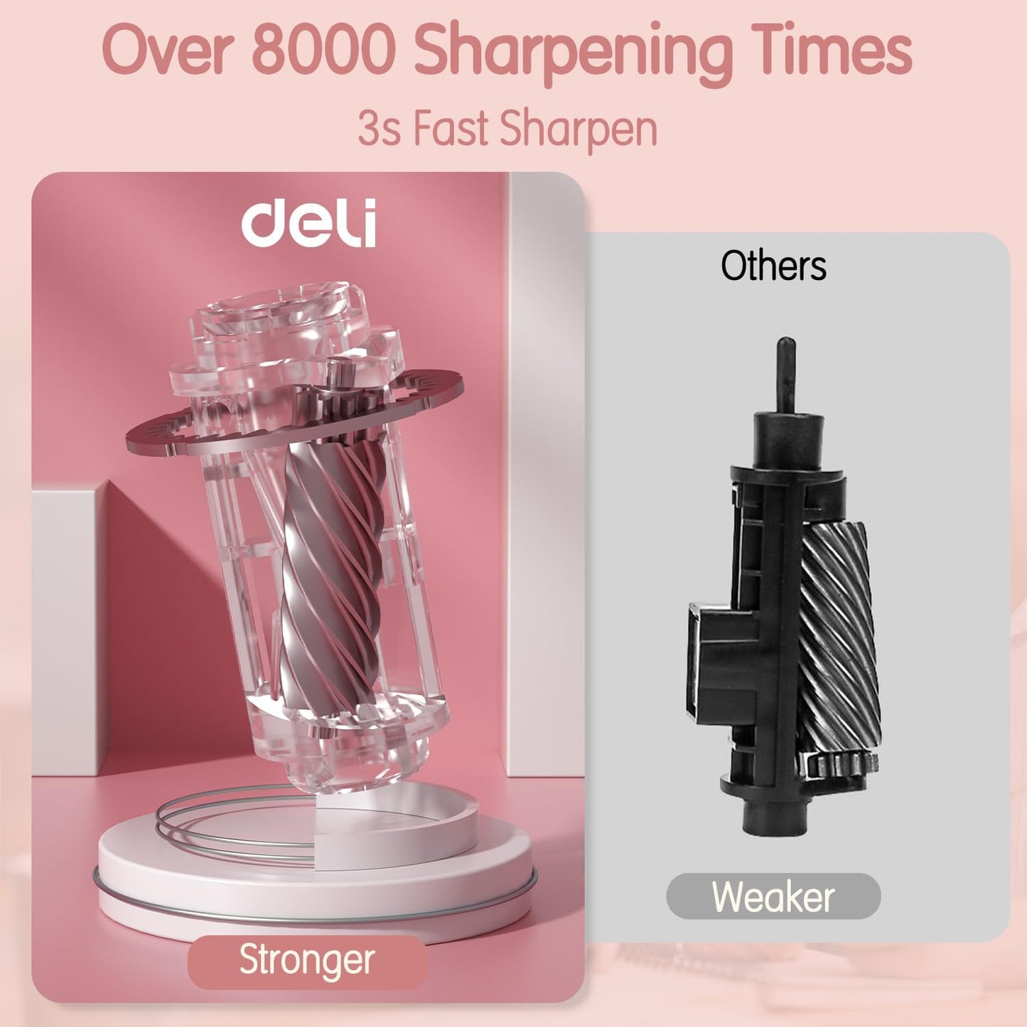 Deli Electric Pencil Sharpener - Fully Automatic, Auto in & Out, Rechargeable Hands-Free for 6.9-12mm - Home, Classroom, Battery Operated, Pink