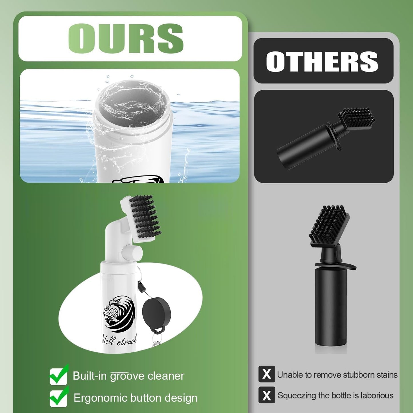 Pro Golf Club Cleaner - 4oz Water Bottle with Groove Cleaner and Retainer Clip, Durable Nylon Bristles for Easy Cleaning, Ergonomic Button Design, Golf Gifts for Men & Essential Accessories