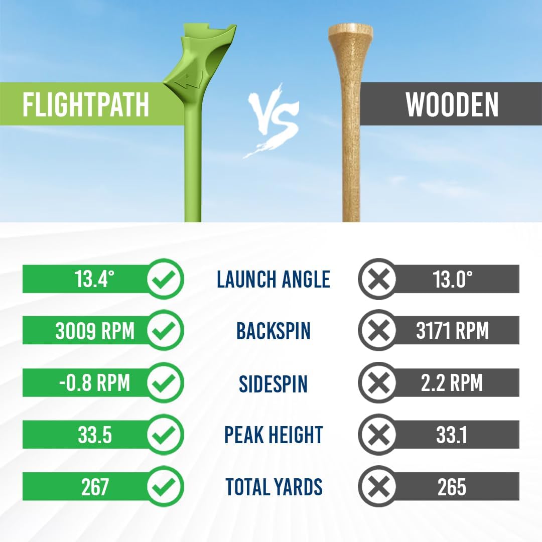 FLIGHTPATH Diamond Golf Tees – Patented Design to Reduce Spin for Long, Straight Drives – Low-Friction 3.25” Long Tees, Robotically Tested for Ball Spin – USGA Approved Performance