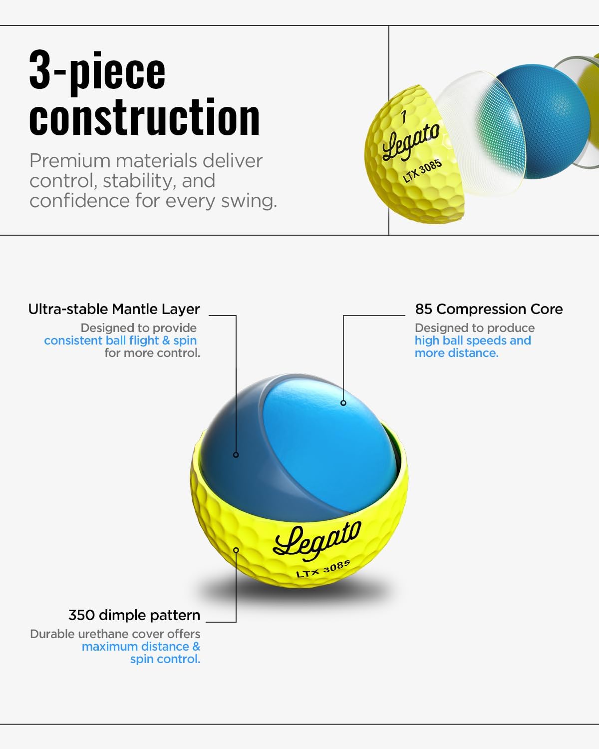 Legato Golf Balls LTX3085 | Maximized Distance with Soft Feel | 3 Piece | Urethane Cover | 85 Compression