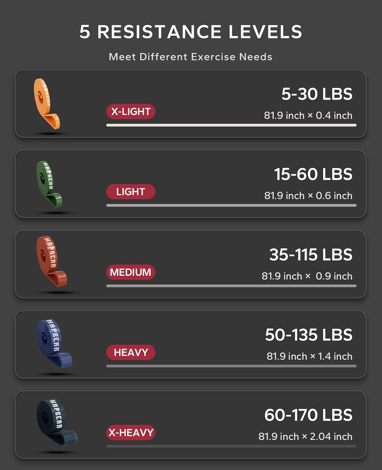 HAPBEAR Pull Up Assistance Bands Set of 5 - Resistance Bands for Working Out, Stretching, Physical Therapy, Muscle Training