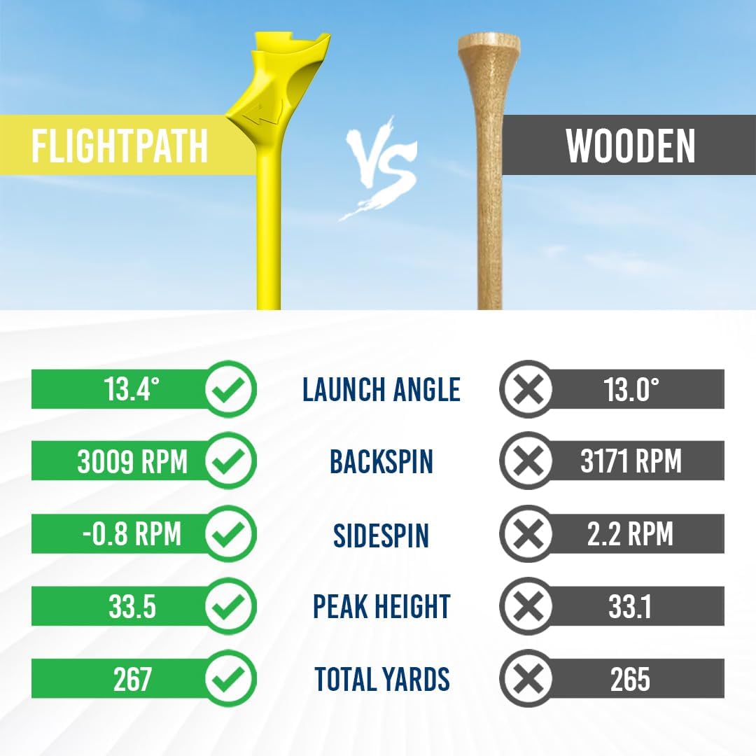 FLIGHTPATH Diamond Golf Tees – Patented Design to Reduce Spin for Long, Straight Drives – Low-Friction 3.25” Long Tees, Robotically Tested for Ball Spin – USGA Approved Performance