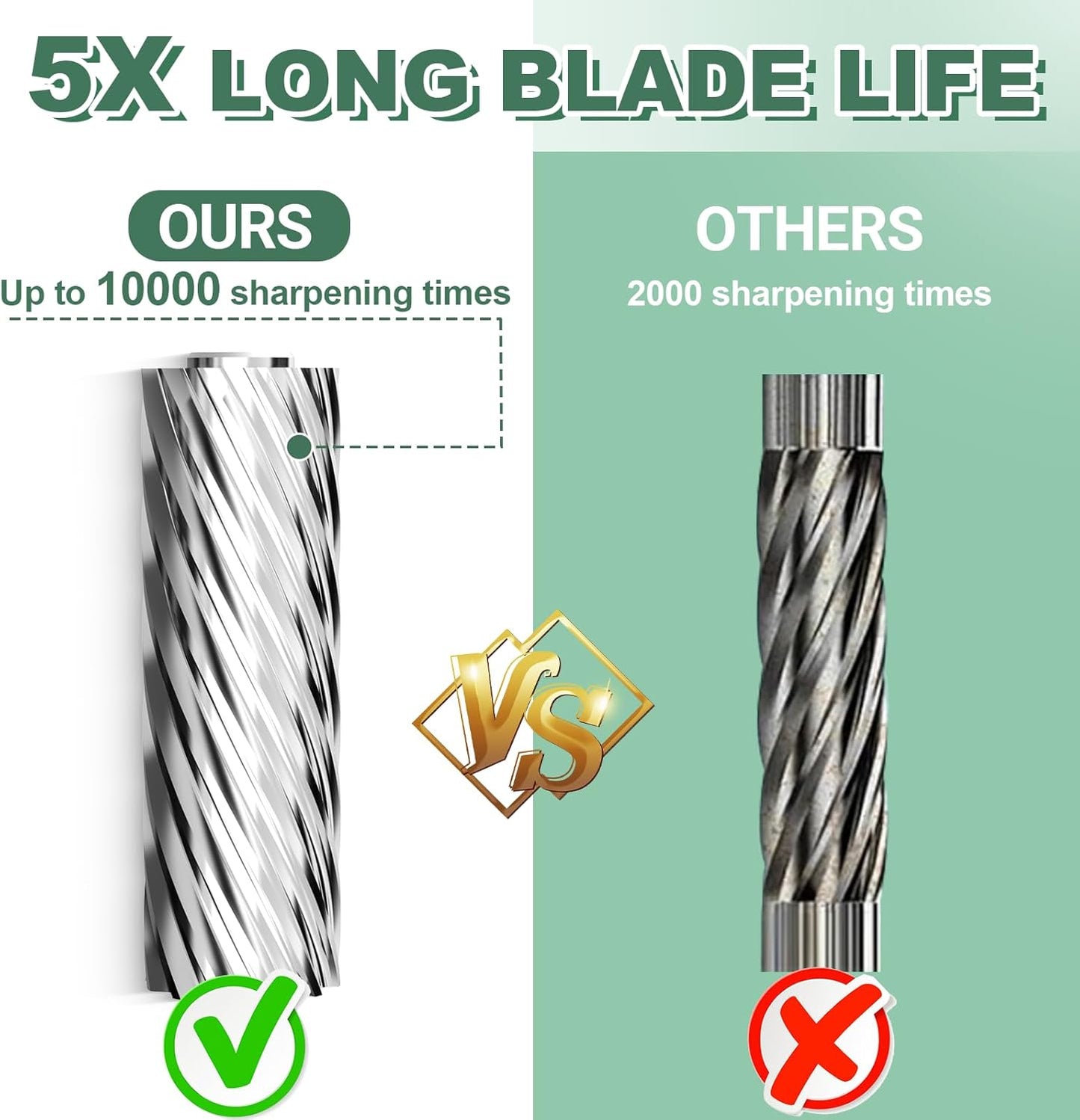 AFMAT PSX4 Electric Pencil Sharpener for 6-11mm Pencils, 6 Holes, Heavy Duty Pencil Sharpener for Classroom, Auto Stop Pencil Sharpeners Plug in, 10,000+ Sharpenings, Save Colored Pencils, Green