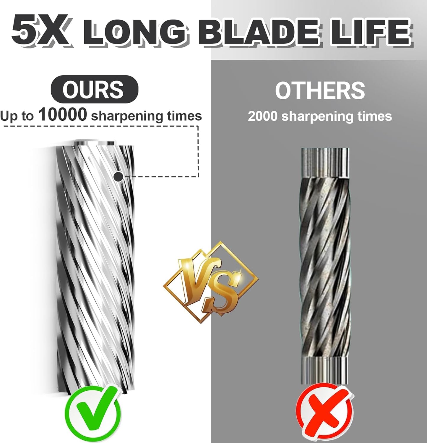 AFMAT PSX4 Electric Pencil Sharpener Heavy Duty, 6-Hole Classroom Pencil Sharpener for 6-11mm Pencils, Auto Stop Pencil Sharpeners Plug in, 10,000+ Sharpenings, Save Colored Pencils, Gray