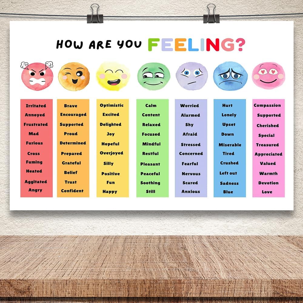uoyien Feelings Chart For kids Mental Health Posters Help Students Understand Emotions Poster Calm Corner Special Education Classroom Decorations Preschool Classroom Supplies Unframed 16x24in