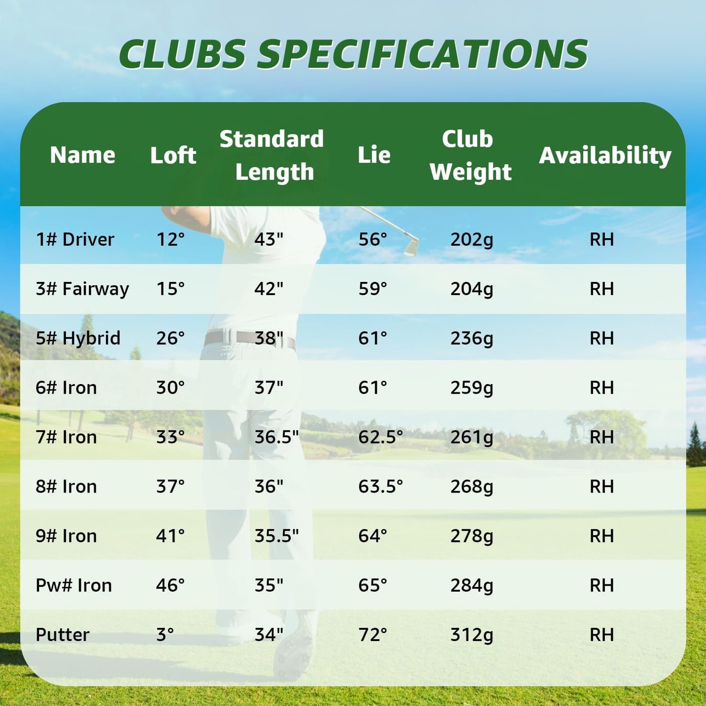 10 Pieces Golf Clubs Full Set Mens Right Hand,Golf Set Includes Stand Bag with Rain Hood, 1#Driver 3#Wood #5 Hybrid,with 3 Head Covers, 6# 7# 8# 9# PW# Irons and Putter