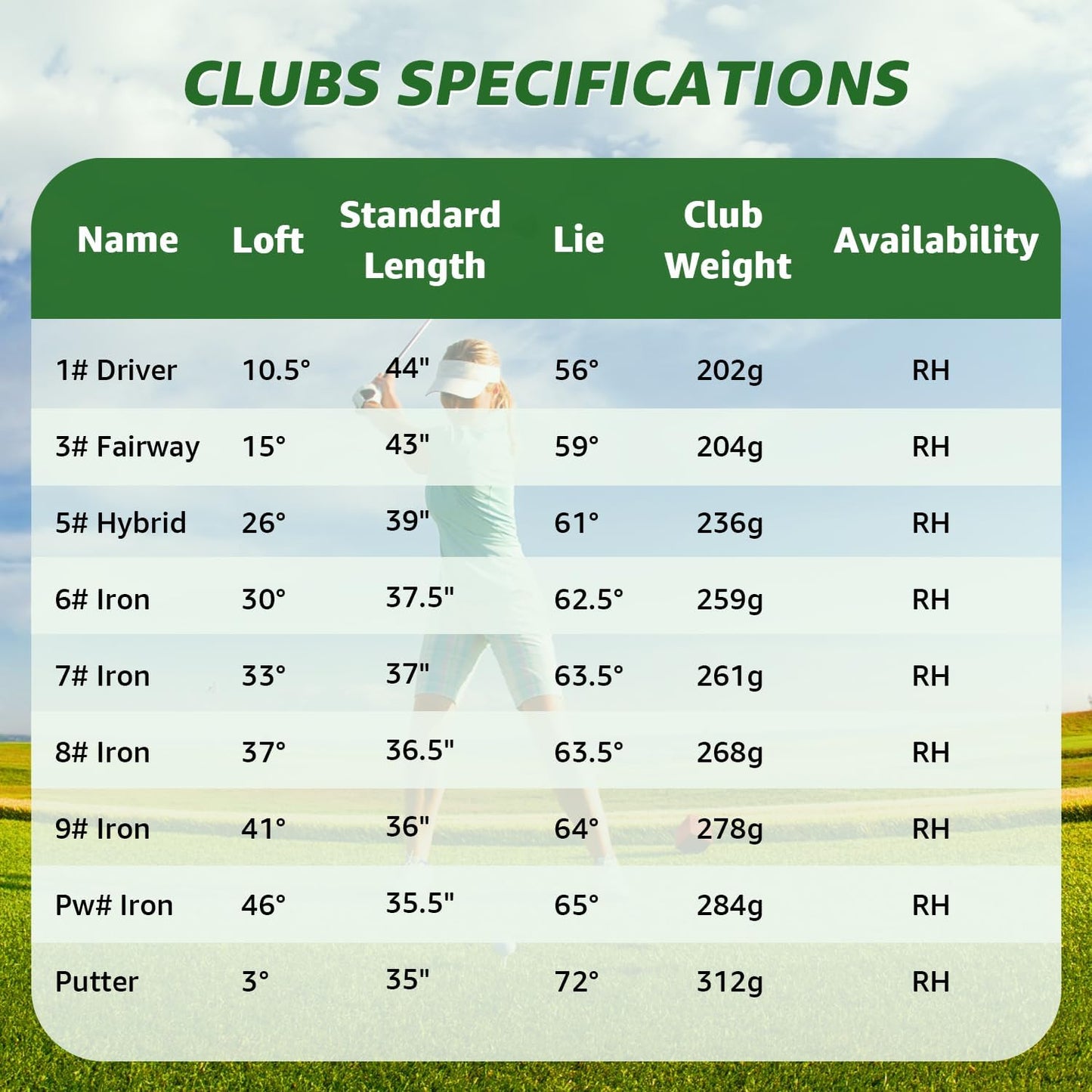 10 Pieces Golf Clubs Full Set Mens Right Hand,Golf Set Includes Stand Bag with Rain Hood, 1#Driver 3#Wood #5 Hybrid,with 3 Head Covers, 6# 7# 8# 9# PW# Irons and Putter