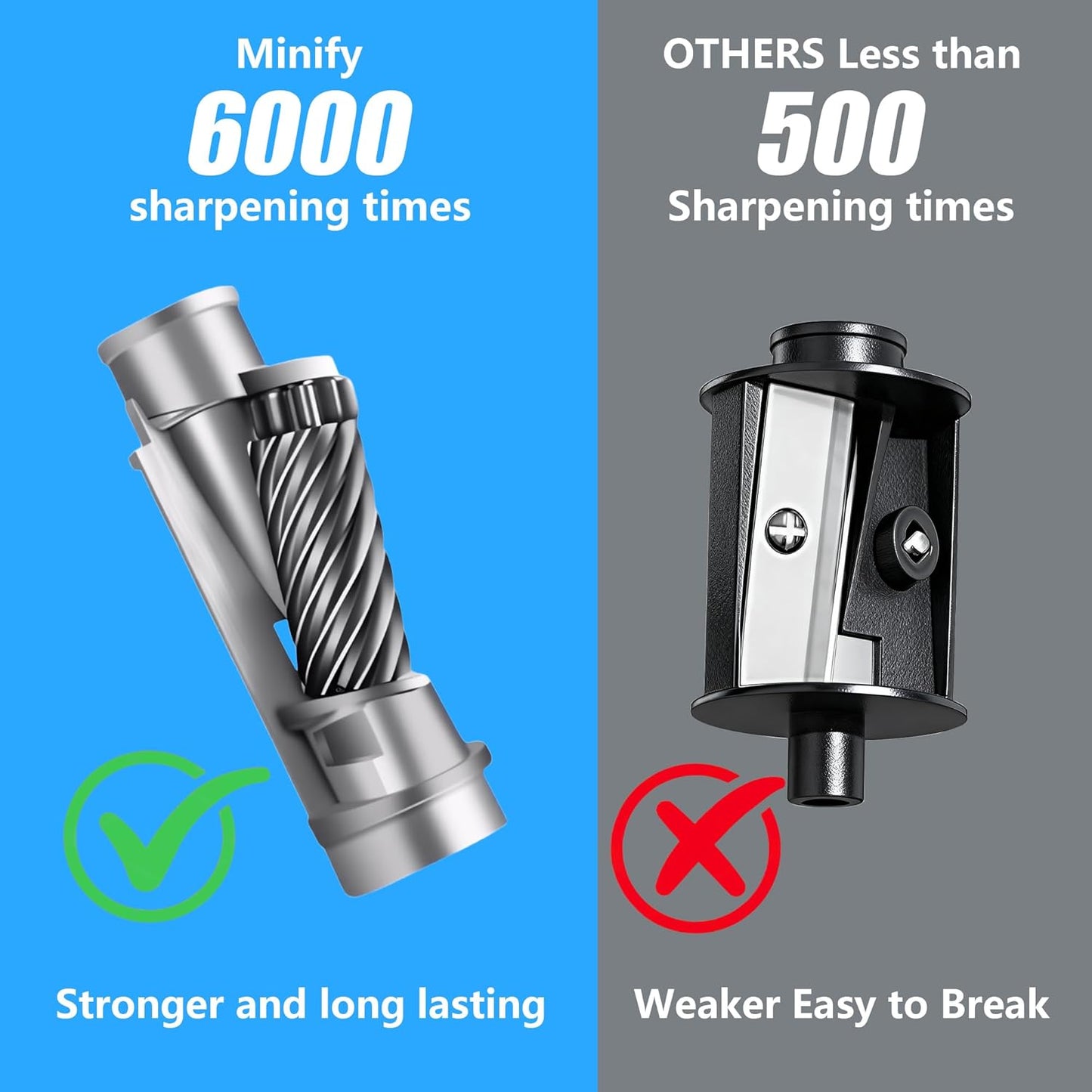 Pencil Sharpener Electric Pencil Sharpener Heavy Duty Blade Rechargeable Battery Powered Pencil Sharpeners for 6-8mm Colored Pencils Auto Stop Fast Sharpen in 3s (White)