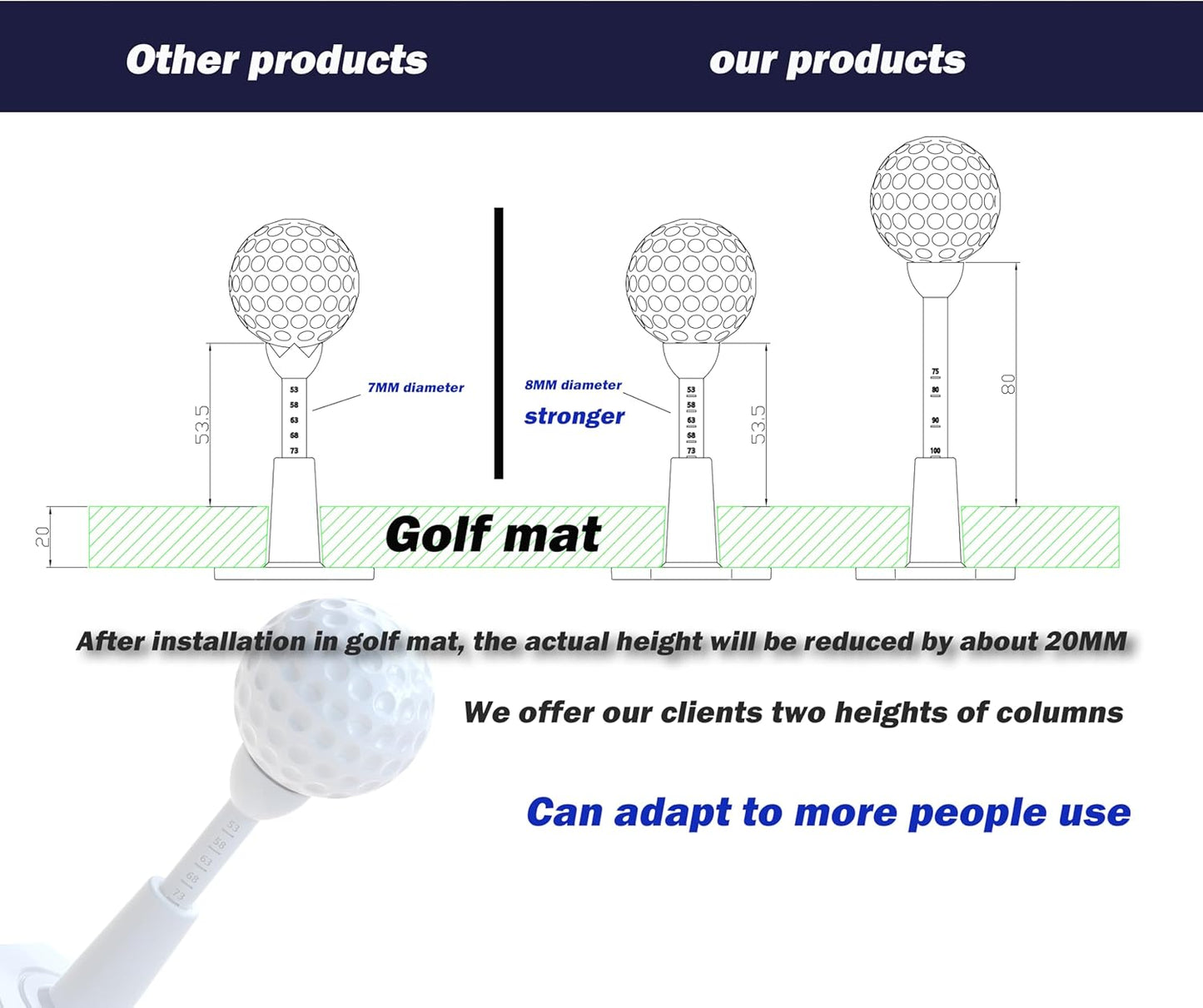 Adjustable Unbreakable Golf Tee，Rubber Golf Tees for Mats，Driving Range Tee，Flight Path Golf Simulator Accessories，3.9 Inch and 2.8 Inch ，Reusable Home Golf Tees （2 Pack Blue+2 high Struts）