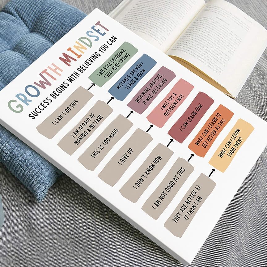 uoyien Growth Mindset Mental Health Posters Classroom Office Therapy Wall Decor Positive Affirmations Quotes Canvas Wall Art Kids Educational Prints For Calming Corner Decorations Framed 12x16in