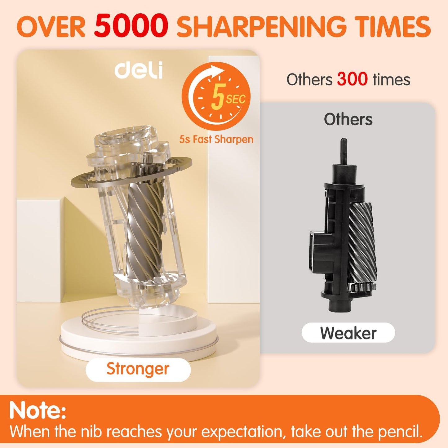 Deli Electric Pencil Sharpener, Automatic Pencil Sharpeners for No.2 Pencils Colored Pencils, Auto Stop, USB & Battery Operated for Kids, Students, Classroom, Home and Office, White