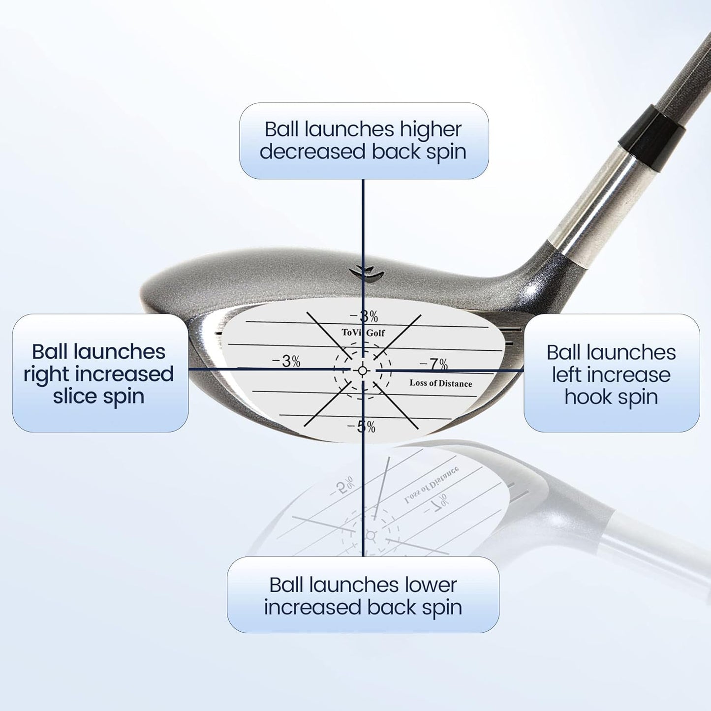 ToVii 300Pcs Golf Impact Tape Set, Self-Teaching Sweet Spot and Shot Consistency Analysis,Each 150 Pcs Club Impact Stickers for Woods and Irons, Useful Golf Training Aid Improve Swing Accuracy