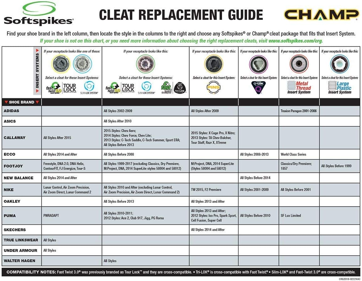 Softspikes Ultimate Cleat Kit
